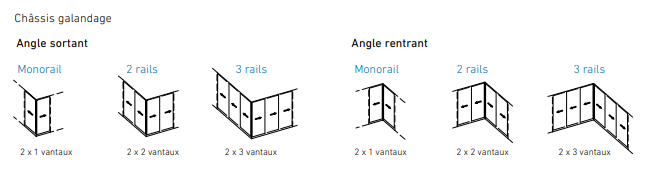 Coulissant d'angle